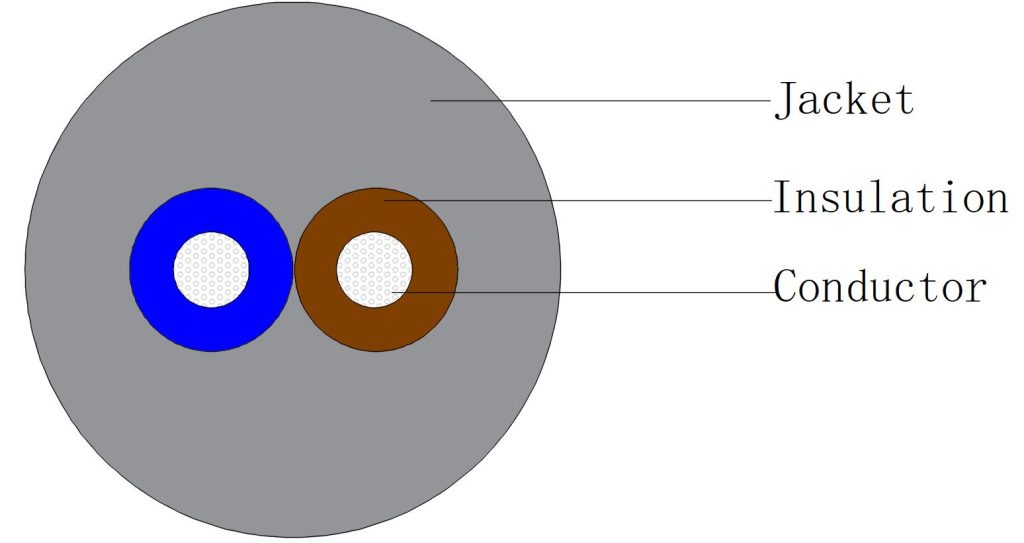 2 wire silicone cable structure