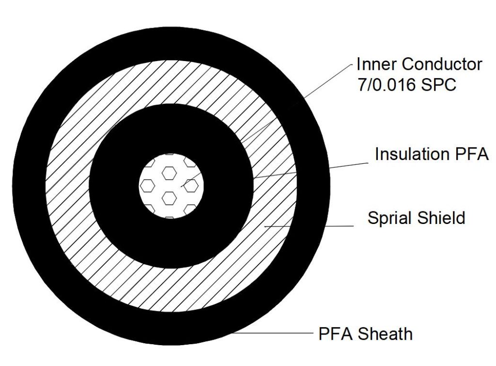 46 AWG teflon coax cable 50 ohm structure