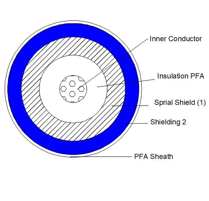 PFA coated wire-50ohm 40AWG micro coax cable structure